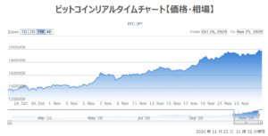 ビットコイン 仮想通貨 Bitcoin 投資 コイン レート