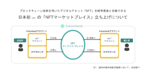 コインチェック Coincheck NFT（β版）