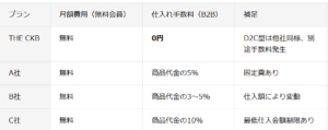 THE CKB 他社との比較（2025年6月時点）